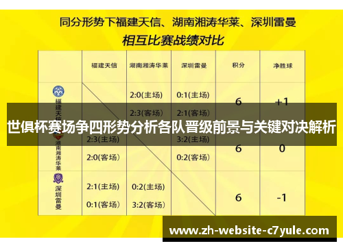 世俱杯赛场争四形势分析各队晋级前景与关键对决解析